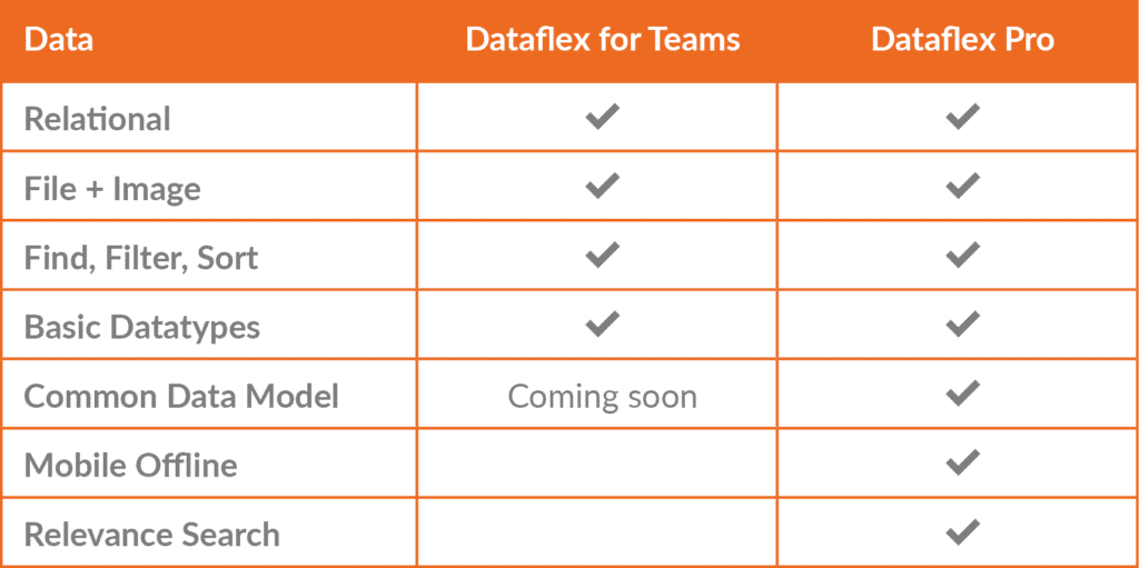 Dataflex table