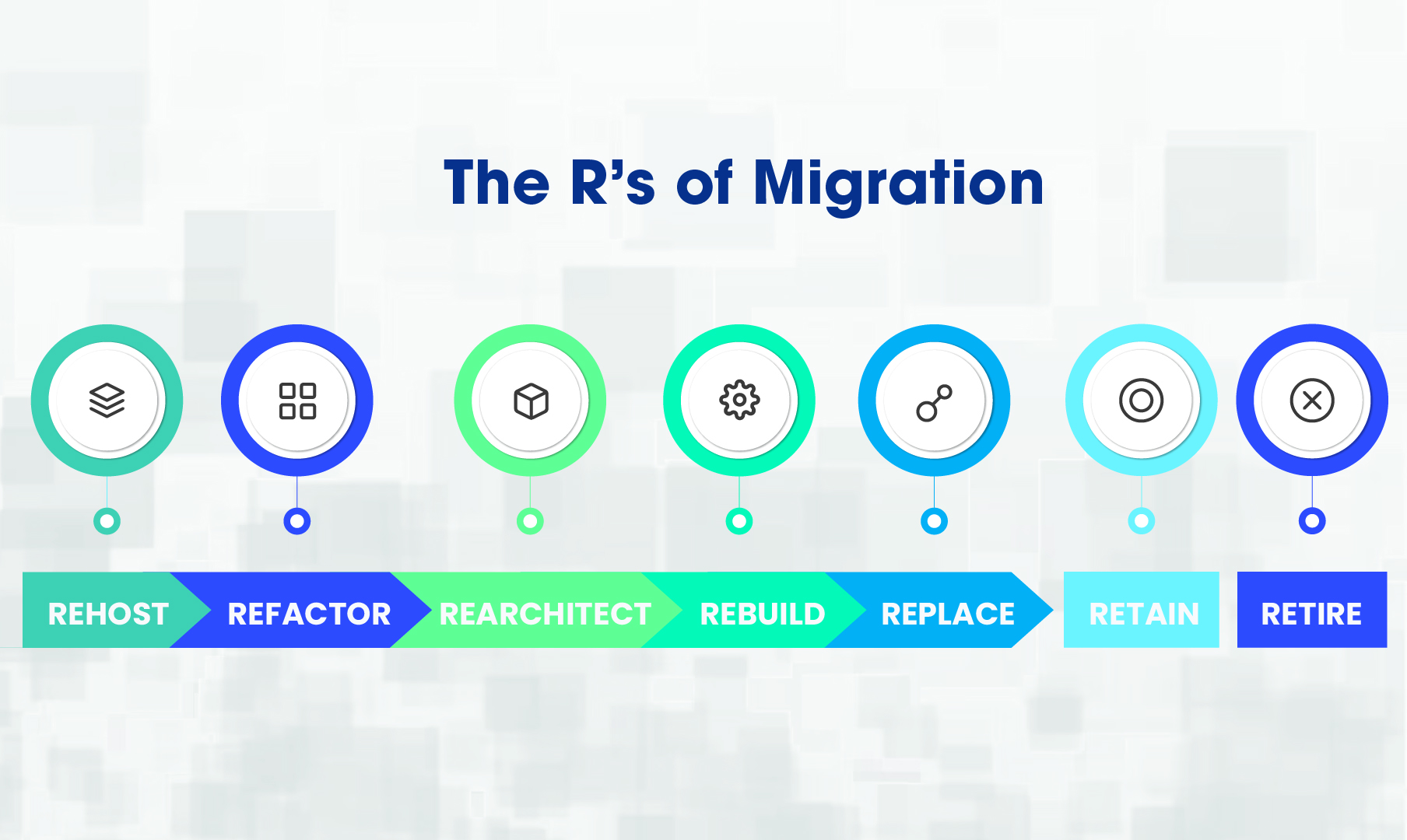 migration Routes 2