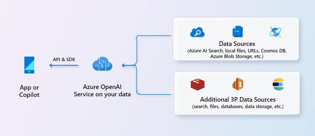 Tech for Open AI