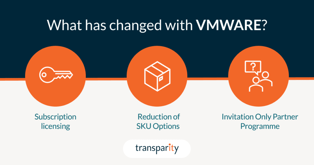 What has changed with VMWare