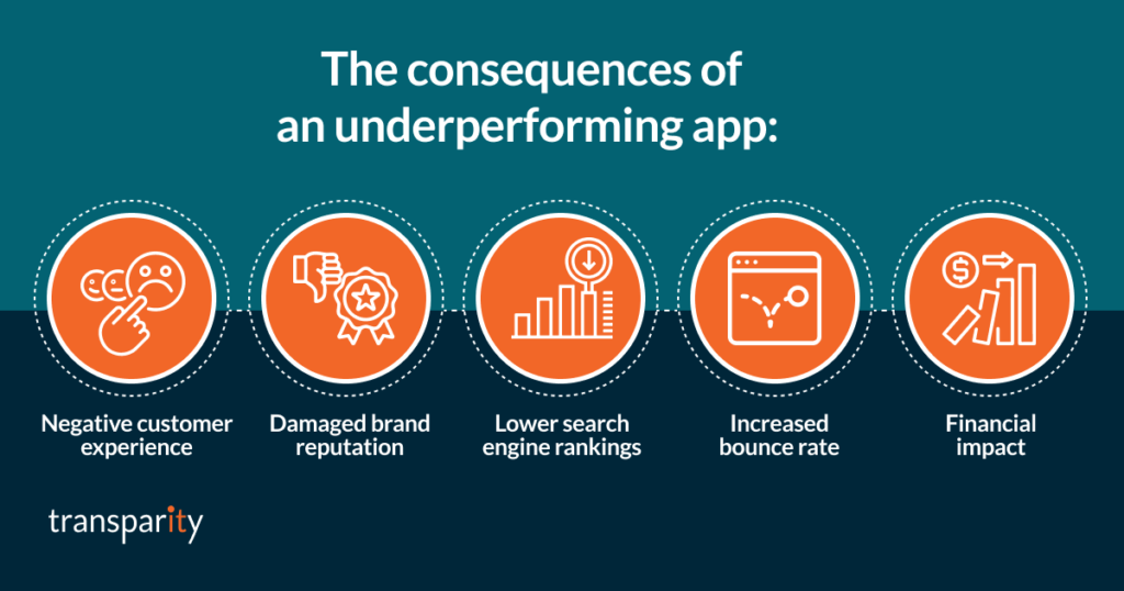 The consequences of poor app performance