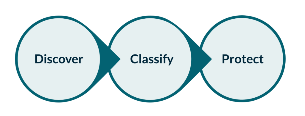 Discovering data blog graphic 1