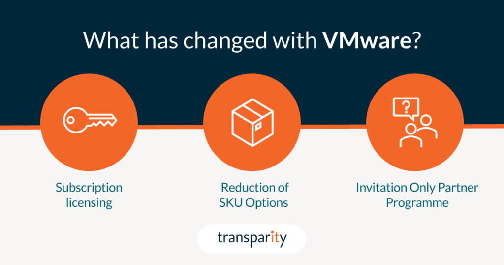 Changes in VMware