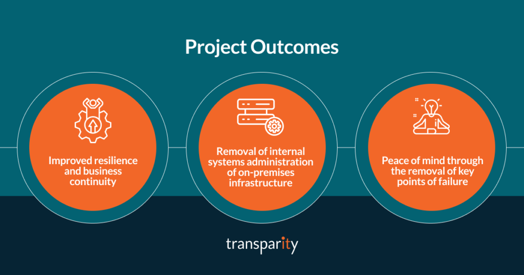 Hotwire Entra ID Project Outcomes