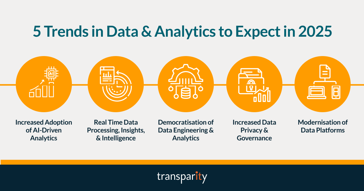 5 Trends in Data & Analytics to Expect in 2025