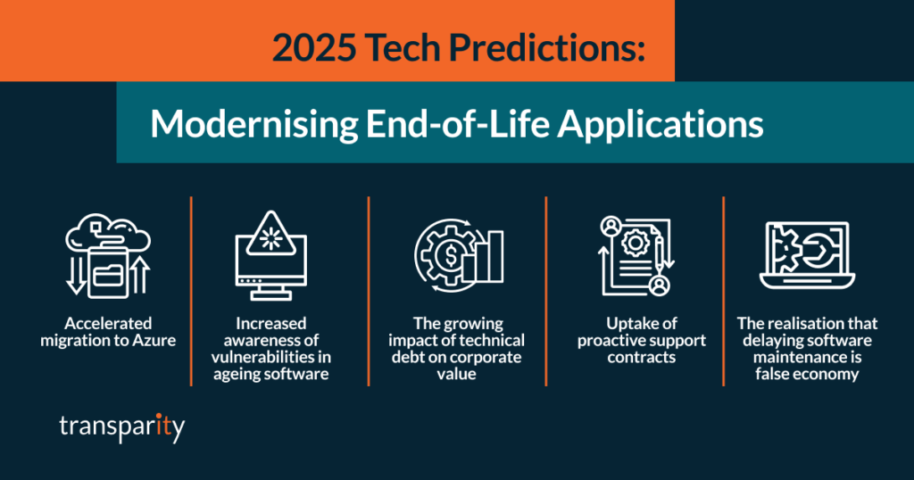 2025 Tech Predictions: Modernising End-of-Life Applications