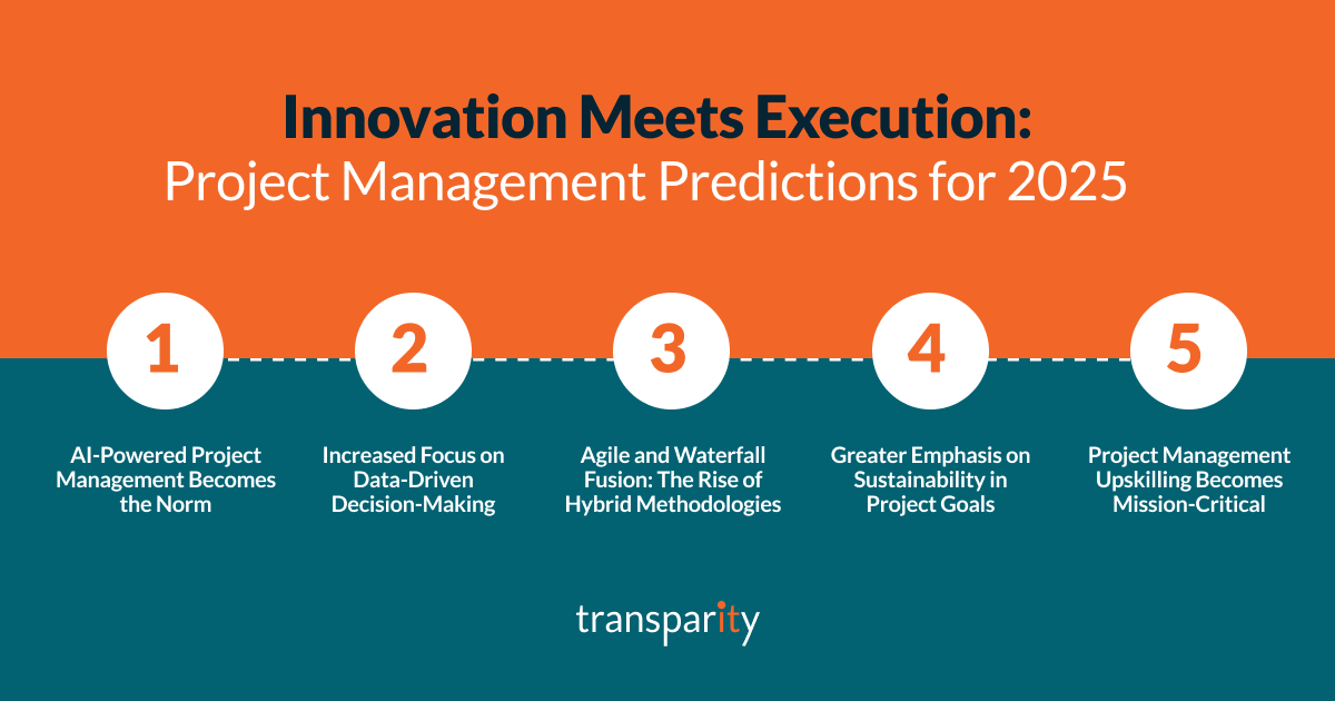 Innovation Meets Execution: Project Management Predictions for 2025