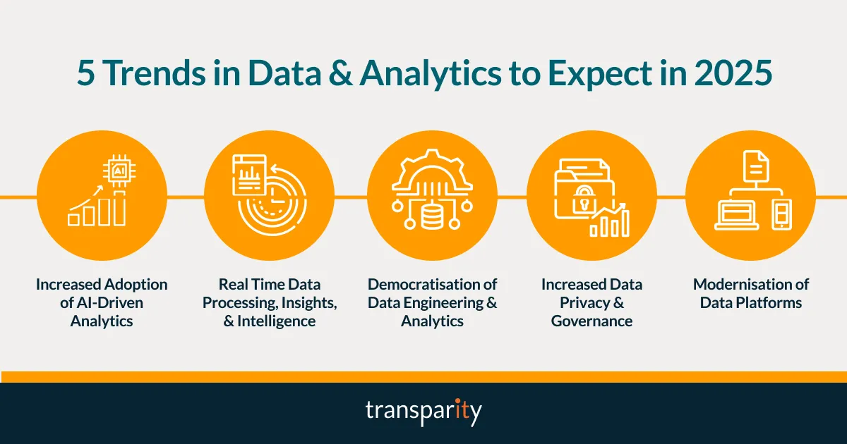 5 Data & Analytics Trends for 2025 1 5 Trends in Data & Analytics to Expect in 2025