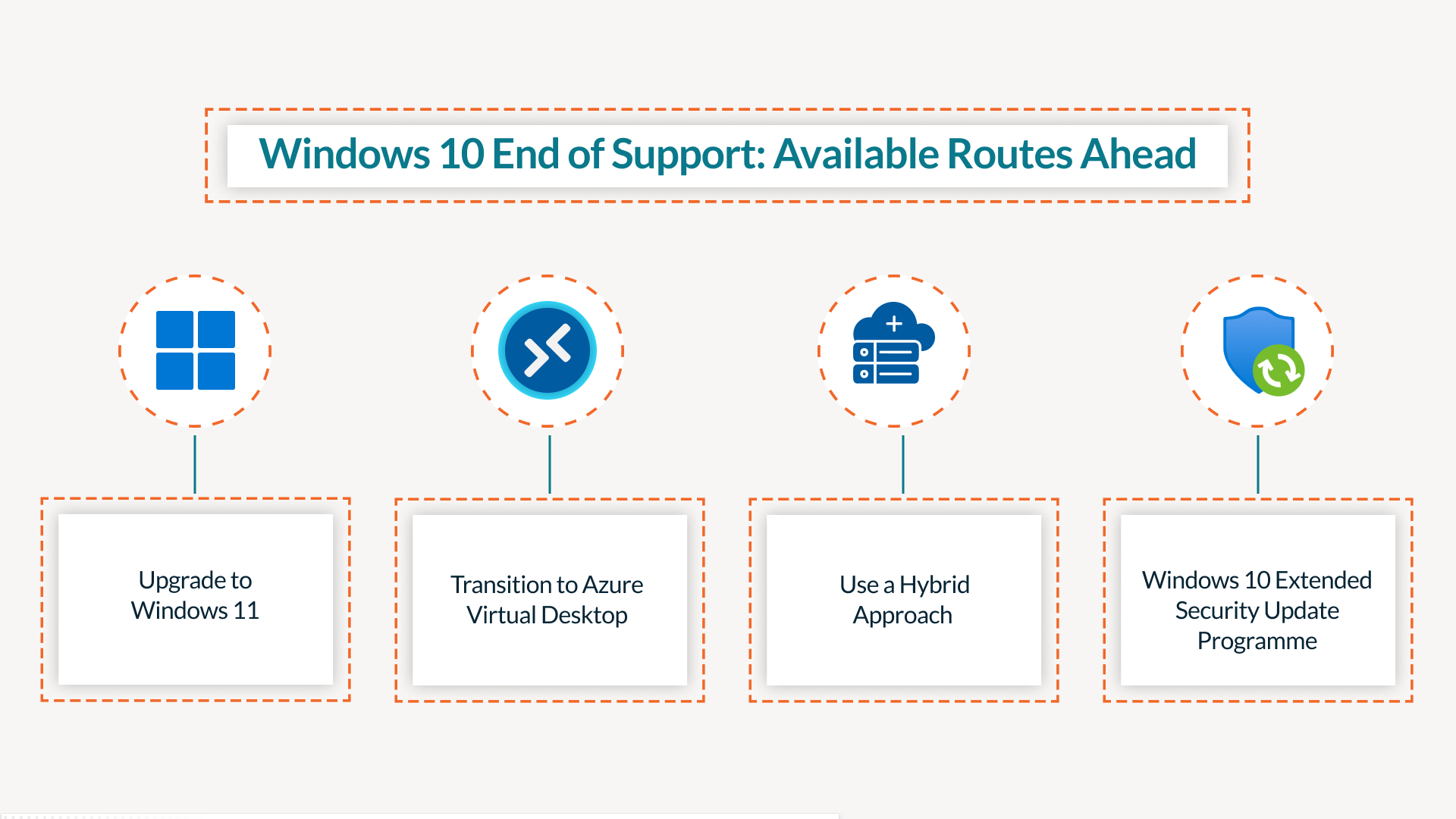 Windows 10 End of Support: What it Means and What to Do Now 2 Windows 10 End of Support: Available Routes Ahead