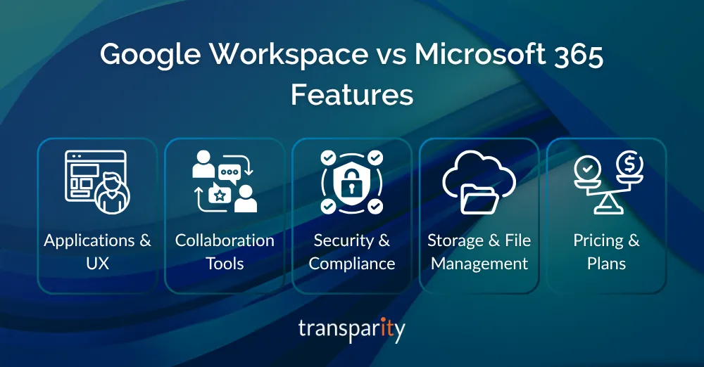 Google Workspace vs Microsoft 365: Making the Move & Migration Magic 1 Google Workspace vs Microsoft 365 features