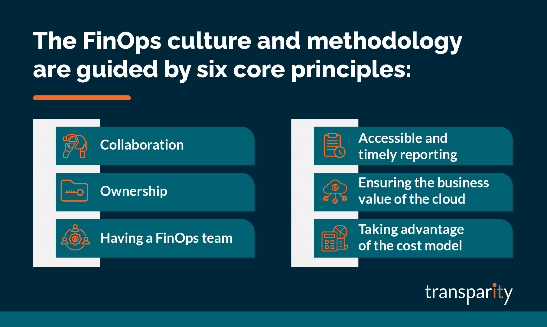 Introducing FinOps – Cloud Cost-Optimisation 1 The Six Principles of FinOps culture