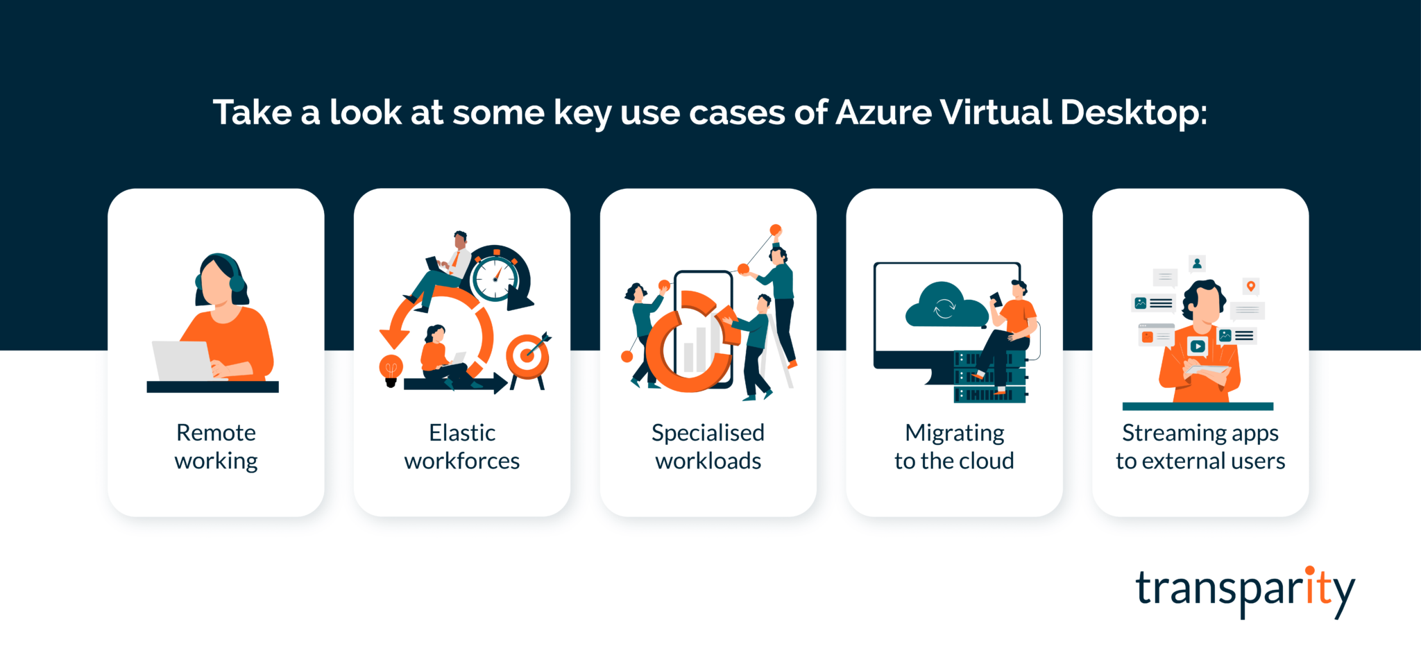 The Use Cases and Benefits of Azure Virtual Desktop 2 Azure Virtual Desktop Use cases